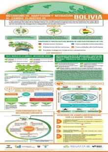 Mecanismo de adaptación y mitigación al cambio climático de Bolivia